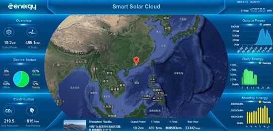 聚焦176GW市場需求，盛能杰能否把握逆變器更換風(fēng)口？