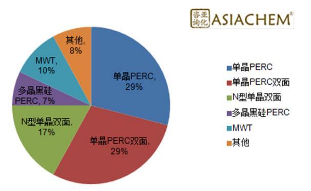 組串式逆變器，如何應(yīng)對組件升級？