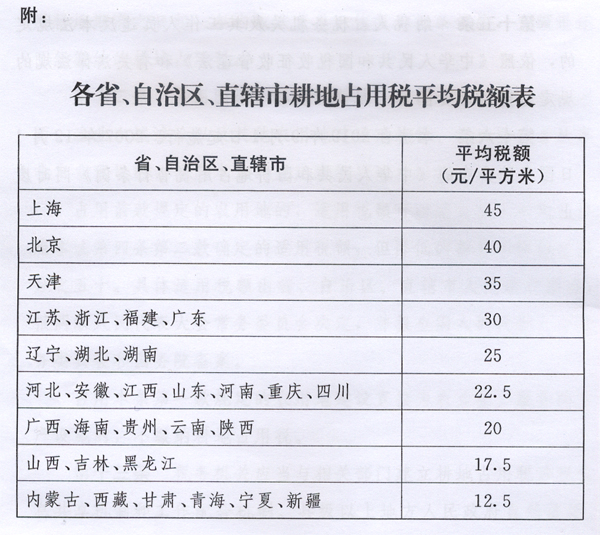 新耕地占用稅法出臺，9月1日起施行