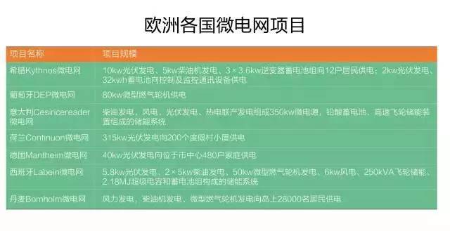 微電網(wǎng)真的是國(guó)外的好嗎？