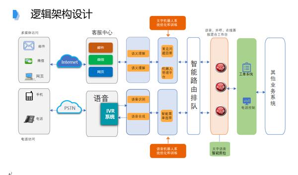 追求卓越品質(zhì)，提升IT共享服務(wù)水平