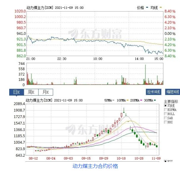 創(chuàng)新低！動(dòng)力煤報(bào)870元/噸膝斬 發(fā)改委：煤價(jià)有望繼續(xù)下行  電廠日子好過了？