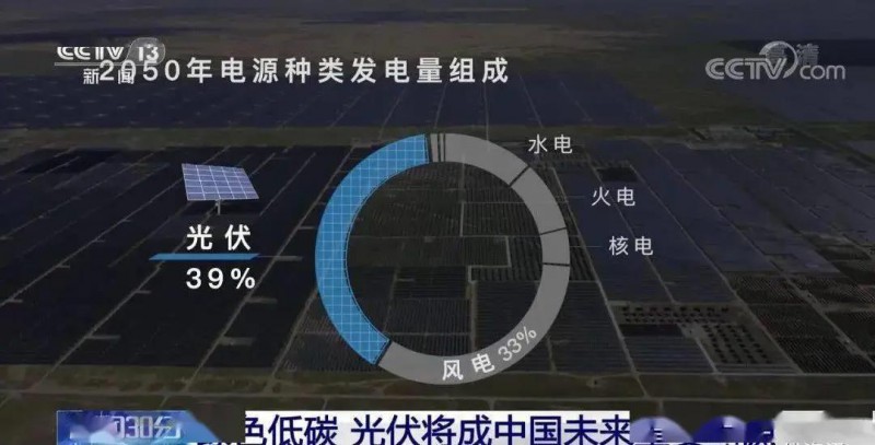 3.5%到39%，光伏儲(chǔ)能未來可期！??！