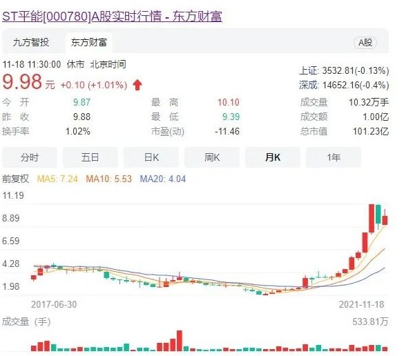 世界最大風(fēng)電運營商A股上市方案獲通過! 將成國家能源新能源上市平臺！造富機會誰將受益？