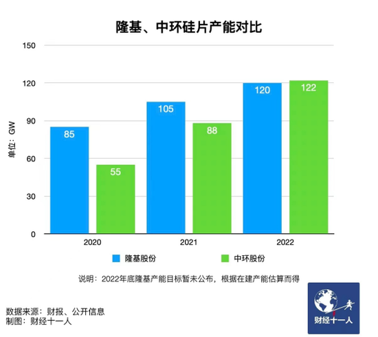新能源行業(yè)，誰能在虎年稱王？