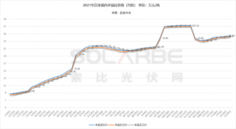 單面540W+均價1.83元、雙玻1.86元，開年35GW組件中標(biāo)一覽！