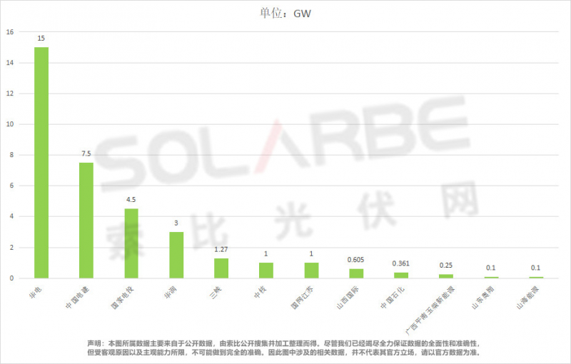 單面540W+均價1.83元、雙玻1.86元，開年35GW組件中標(biāo)一覽！