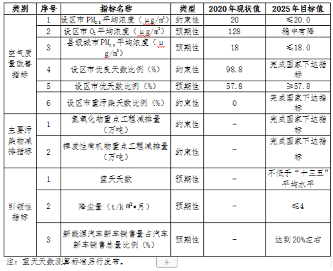 福建：“十四五”推進(jìn)九個縣區(qū)發(fā)展戶用光伏，力爭達(dá)到3.5GW裝機(jī)容量