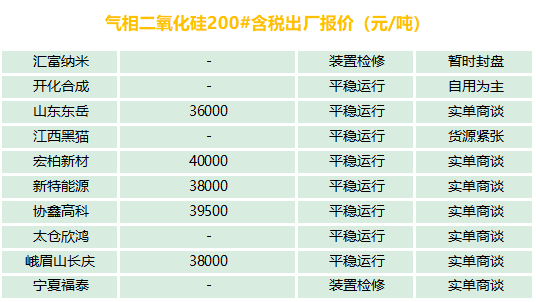 有機硅、氣硅、金屬硅、多晶硅最新報價及市場分析