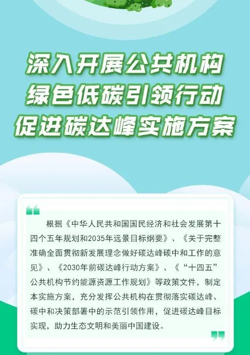 國家發(fā)改委：大力推廣太陽能光伏光熱項目，力爭2025年實現(xiàn)屋頂光伏覆蓋率達50%