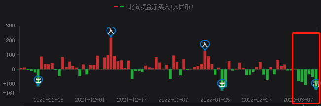 A股持續(xù)暴跌，光伏頭部企業(yè)卻成市場避風港！