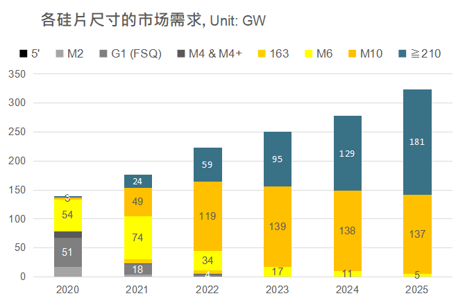 還在擔(dān)心210組件可靠性？央國企大單已接踵而至