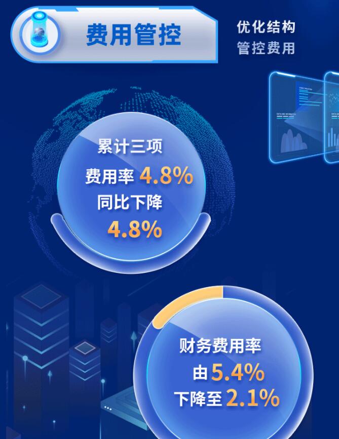 中環(huán)股份2021年度及2022年一季度報(bào)告：2022年Q1營收133.68億，同比增長79.13%！