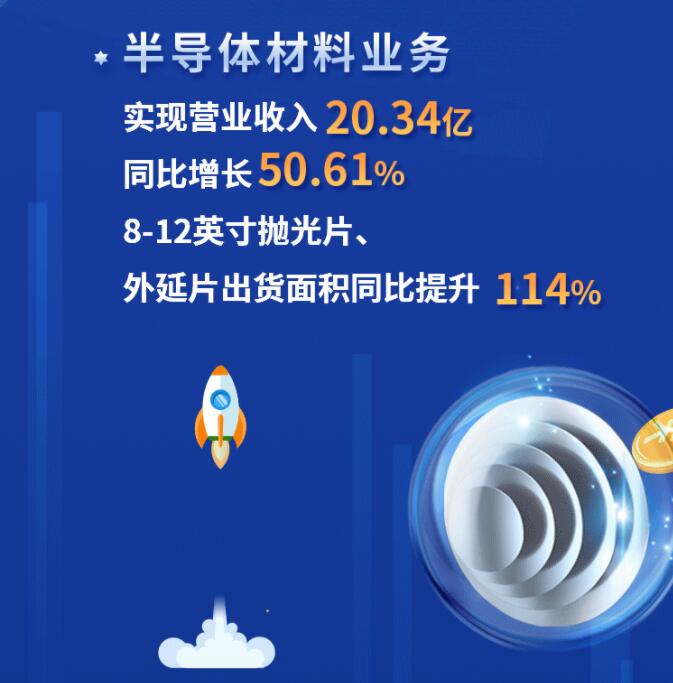中環(huán)股份2021年度及2022年一季度報(bào)告：2022年Q1營收133.68億，同比增長79.13%！