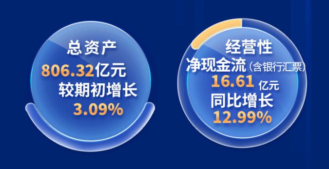 中環(huán)股份2021年度及2022年一季度報(bào)告：2022年Q1營收133.68億，同比增長79.13%！