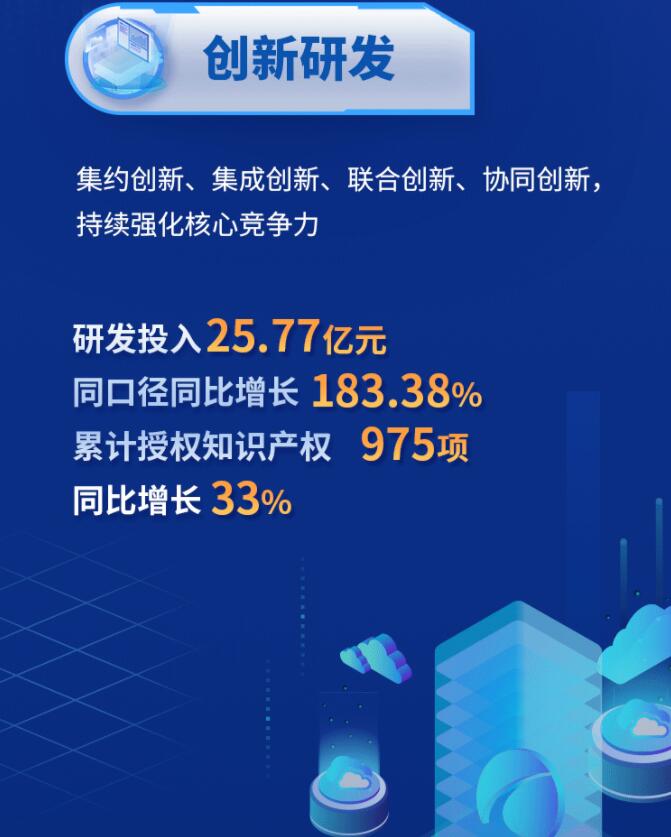 中環(huán)股份2021年度及2022年一季度報(bào)告：2022年Q1營收133.68億，同比增長79.13%！