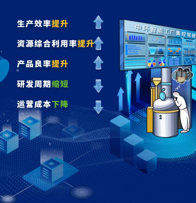 中環(huán)股份2021年度及2022年一季度報(bào)告：2022年Q1營收133.68億，同比增長79.13%！