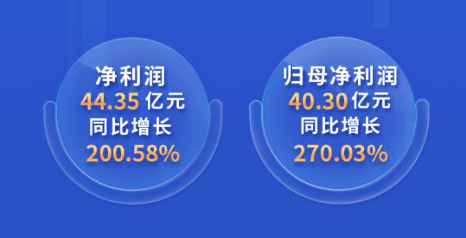 中環(huán)股份2021年度及2022年一季度報(bào)告：2022年Q1營收133.68億，同比增長79.13%！