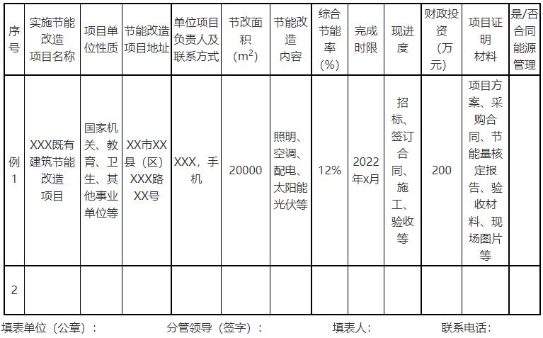廣西欽州：推進(jìn)安裝高轉(zhuǎn)換率光伏發(fā)電設(shè)施，鼓勵公共機(jī)構(gòu)建設(shè)連接光伏發(fā)電