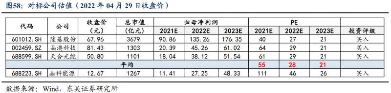 【深度】晶科能源：技術(shù)布局追星趕月，渠道品牌厚積薄發(fā)