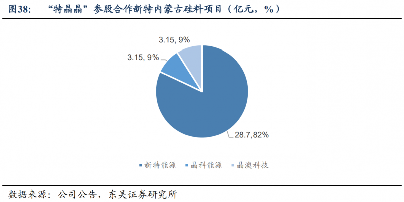 【深度】晶科能源：技術(shù)布局追星趕月，渠道品牌厚積薄發(fā)