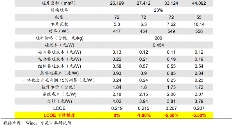 【深度】晶科能源：技術(shù)布局追星趕月，渠道品牌厚積薄發(fā)