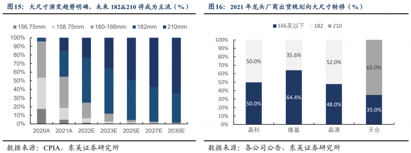 【深度】晶科能源：技術(shù)布局追星趕月，渠道品牌厚積薄發(fā)