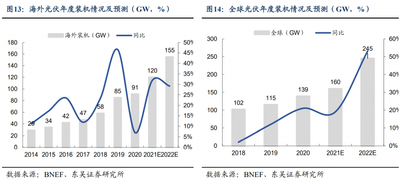【深度】晶科能源：技術(shù)布局追星趕月，渠道品牌厚積薄發(fā)