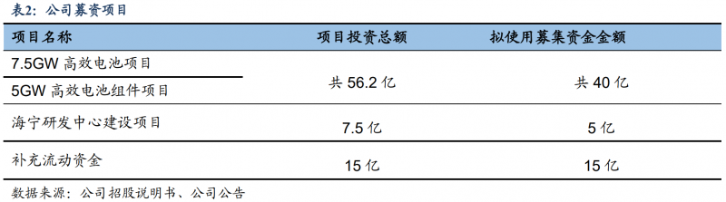 【深度】晶科能源：技術(shù)布局追星趕月，渠道品牌厚積薄發(fā)