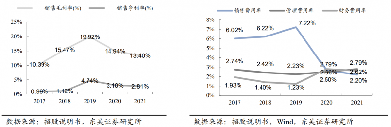 【深度】晶科能源：技術(shù)布局追星趕月，渠道品牌厚積薄發(fā)