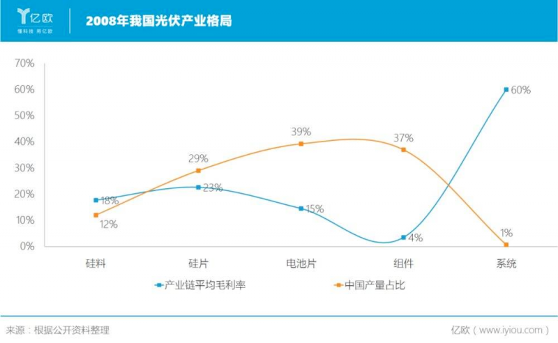 誰主沉??！中外光伏十年余博弈終“落幕”
