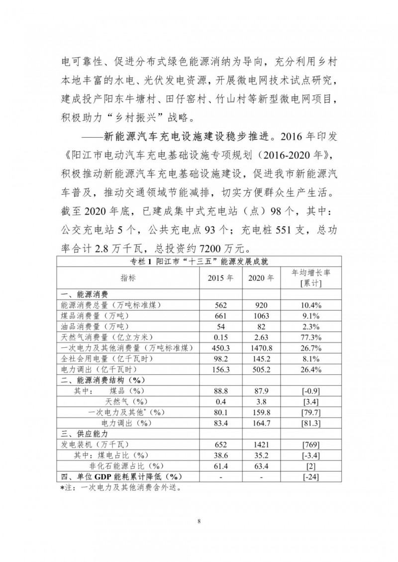 著力打造多元清潔能源供應(yīng)體系！廣東陽江市發(fā)布《能源發(fā)展“十四五”規(guī)劃》（征求意見稿）