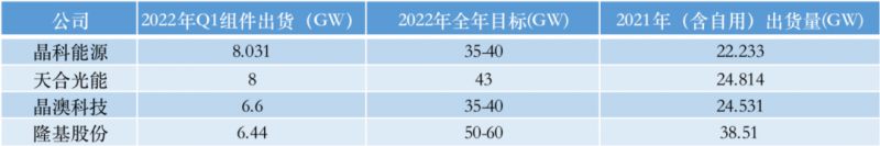 光伏產(chǎn)業(yè)上游大賺下游增收不增利，分布式布局“花落”誰家