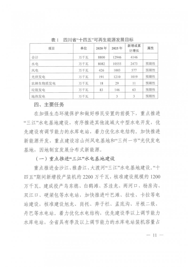 光伏發(fā)電1000萬千瓦！四川省公布“十四五”可再生能源發(fā)展規(guī)劃