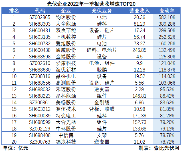 “一超多強(qiáng)”格局成為歷史，電池組件廠商迎來(lái)困境反轉(zhuǎn)