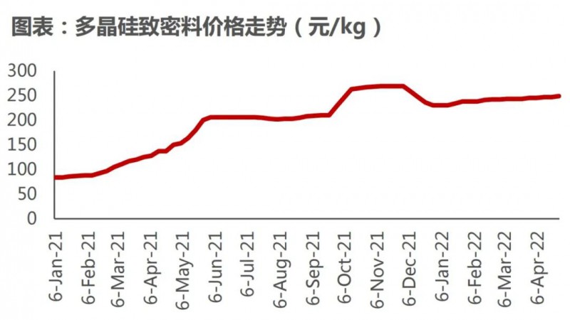 國資入局分布式，萬億光伏市場恐“變天”