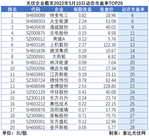 “一超多強(qiáng)”格局成為歷史，電池組件廠商迎來(lái)困境反轉(zhuǎn)