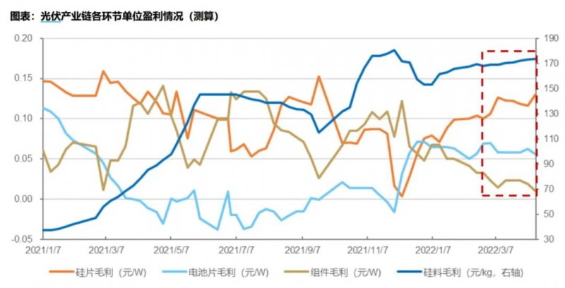 國資入局分布式，萬億光伏市場恐“變天”