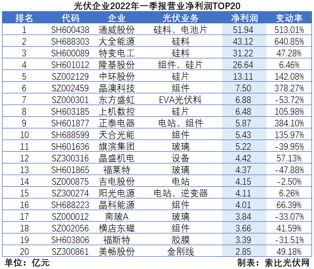 “一超多強(qiáng)”格局成為歷史，電池組件廠商迎來(lái)困境反轉(zhuǎn)
