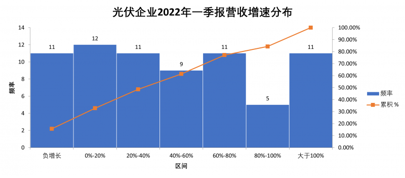 “一超多強(qiáng)”格局成為歷史，電池組件廠商迎來(lái)困境反轉(zhuǎn)