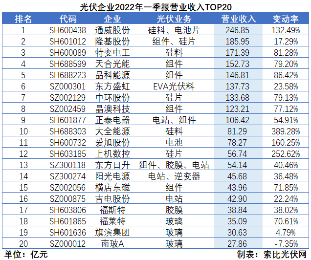 “一超多強(qiáng)”格局成為歷史，電池組件廠商迎來(lái)困境反轉(zhuǎn)