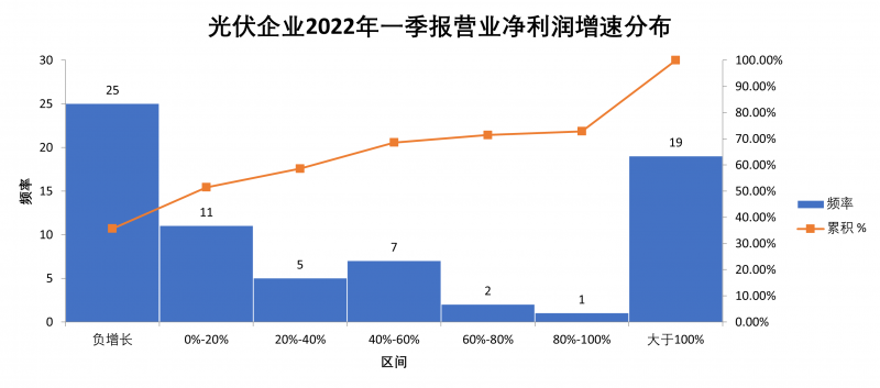 “一超多強(qiáng)”格局成為歷史，電池組件廠商迎來(lái)困境反轉(zhuǎn)