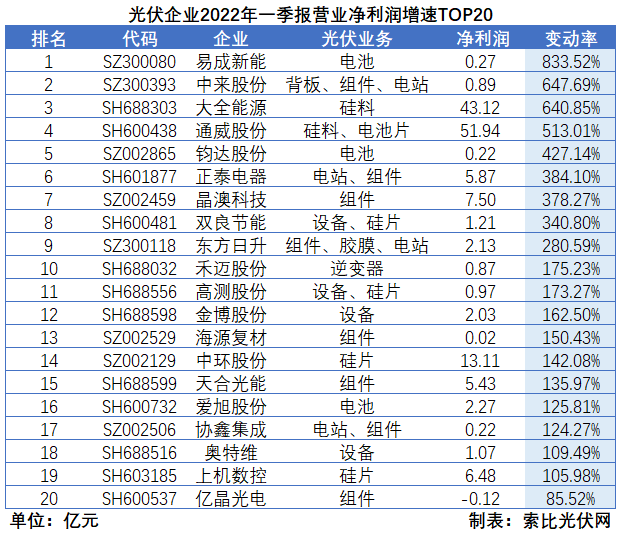 “一超多強(qiáng)”格局成為歷史，電池組件廠商迎來(lái)困境反轉(zhuǎn)