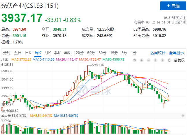 “一超多強(qiáng)”格局成為歷史，電池組件廠商迎來(lái)困境反轉(zhuǎn)