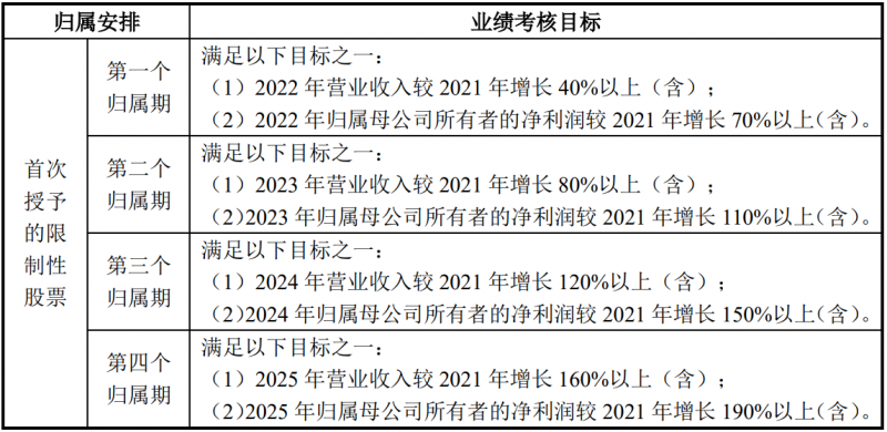 未來(lái)四年經(jīng)營(yíng)業(yè)績(jī)CAGR或超30%！陽(yáng)光電源宣布回購(gòu)股份用于股權(quán)激勵(lì)