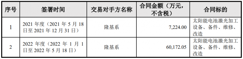 隆基綠能與帝爾激光簽訂6.74億電池激光設(shè)備采購(gòu)合同，或?qū)?yīng)用于HPBC產(chǎn)線
