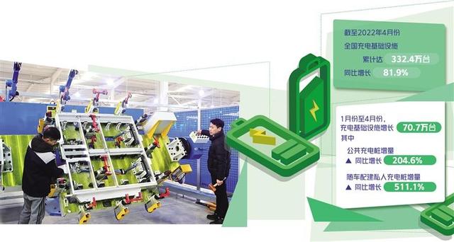 充電企業(yè)盈利空間在哪里？