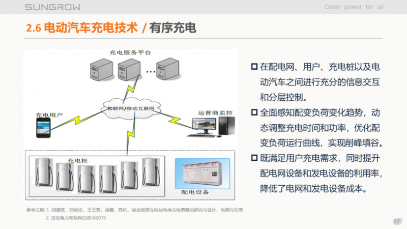 陽光電源趙為：智慧零碳解決方案助力實(shí)現(xiàn)雙碳目標(biāo)！
