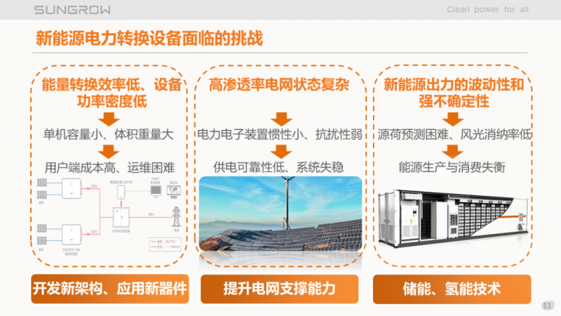 陽光電源趙為：智慧零碳解決方案助力實(shí)現(xiàn)雙碳目標(biāo)！