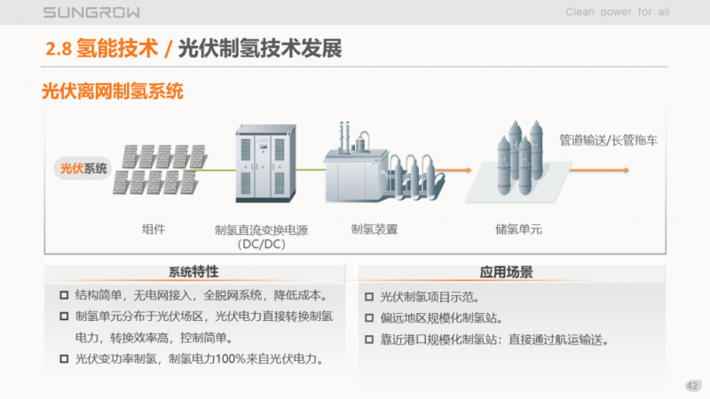 陽光電源趙為：智慧零碳解決方案助力實(shí)現(xiàn)雙碳目標(biāo)！